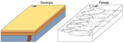 Mapa con asignaciones de colores según cada unidad de tiempo geológico