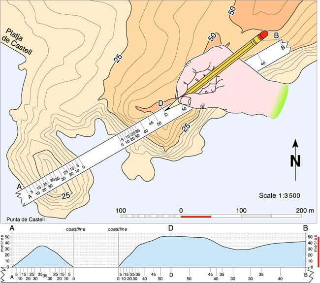 Explicació gràfica de com obtenir les cotes altimètriques a partir d'un regle i un mapa topogràfic