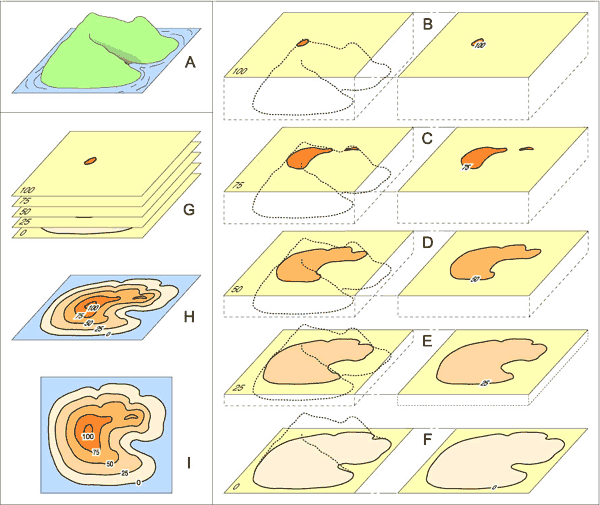 Diagrama explicando cómo se consiguen las líneas de nivel, mediante la intersección de planos horizontales con el terreno